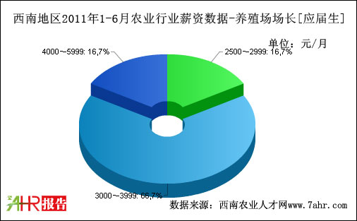 ϵ؅^(q)2011ϰB(yng)ֳ(chng)(chng)L(zhng)λ(yng)нY(sh)(j)