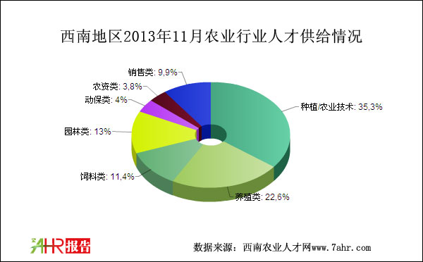 ϵ؅^(q)201311r(nng)I(y)Ƹ˲Źoλr