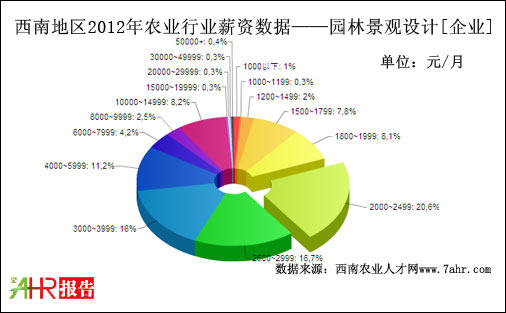 2012ϵ؅^(q)I(y)֧@־^O(sh)Ӌ(j)λнYy(tng)Ӌ(j)(sh)(j)