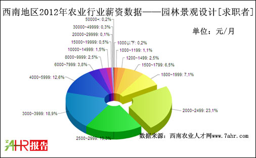 2012ϵ؅^(q)@־^OӋλнYy(tng)Ӌ(sh)(j)