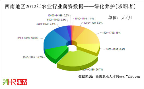 2012ϵ؅^(q)GB(yng)o(h)λнYy(tng)Ӌ(j)(sh)(j)