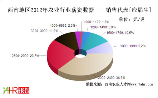 2012ϵ؅^(q)N۴λ(yng)нYy(tng)Ӌ(j)(sh)(j)(j)