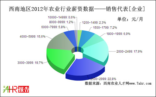 2012ϵ؅^(q)N۴λнYy(tng)Ӌ(j)(sh)(j)