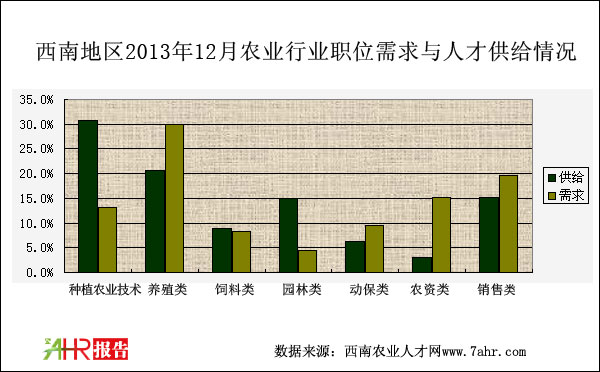 ϵ؅^(q)201312r(nng)I(y)Ƹλc˲Źor