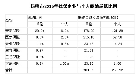 2015籣UI(y)cU{